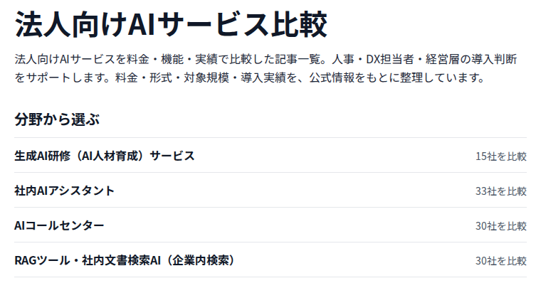 法人向けAIサービス比較の見出しと分野別のサービス一覧